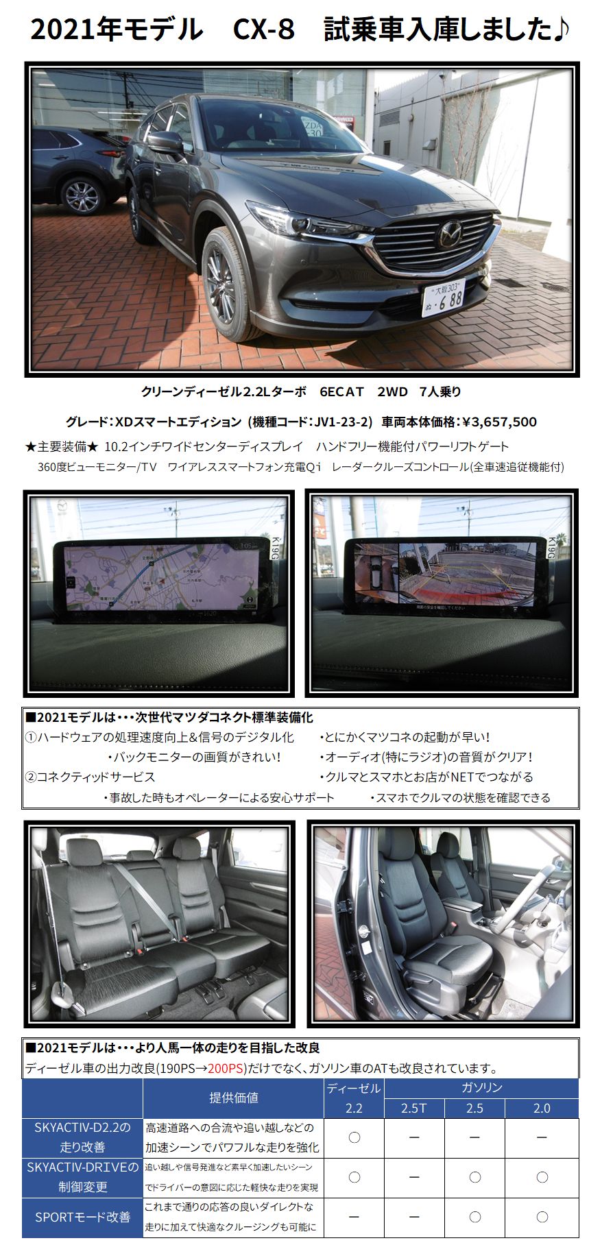 交野営業所ブログ 大阪 関西でマツダ車のご用命は大阪マツダ販売株式会社へ